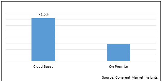 의료기능 솔루션 시장